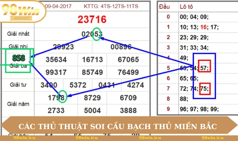 Các thủ thuật soi cầu bạch thủ miền Bắc 