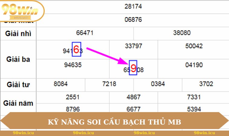 Kỹ năng soi cầu bạch thủ mb