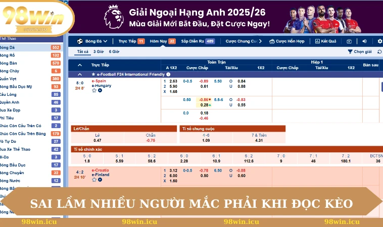 Trang Cá Độ Ra Kèo Như Thế Nào? Giải Mã Và Phân Tích 3 Sai lầm thường gặp nhiều người mắc phải khi đọc kèo